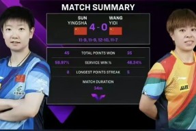 满冠体育客户端-丹麦挑战奥地利，晋级之路谁能抢先？(丹麦挑战奥地利,晋级之路谁能抢先胜利)